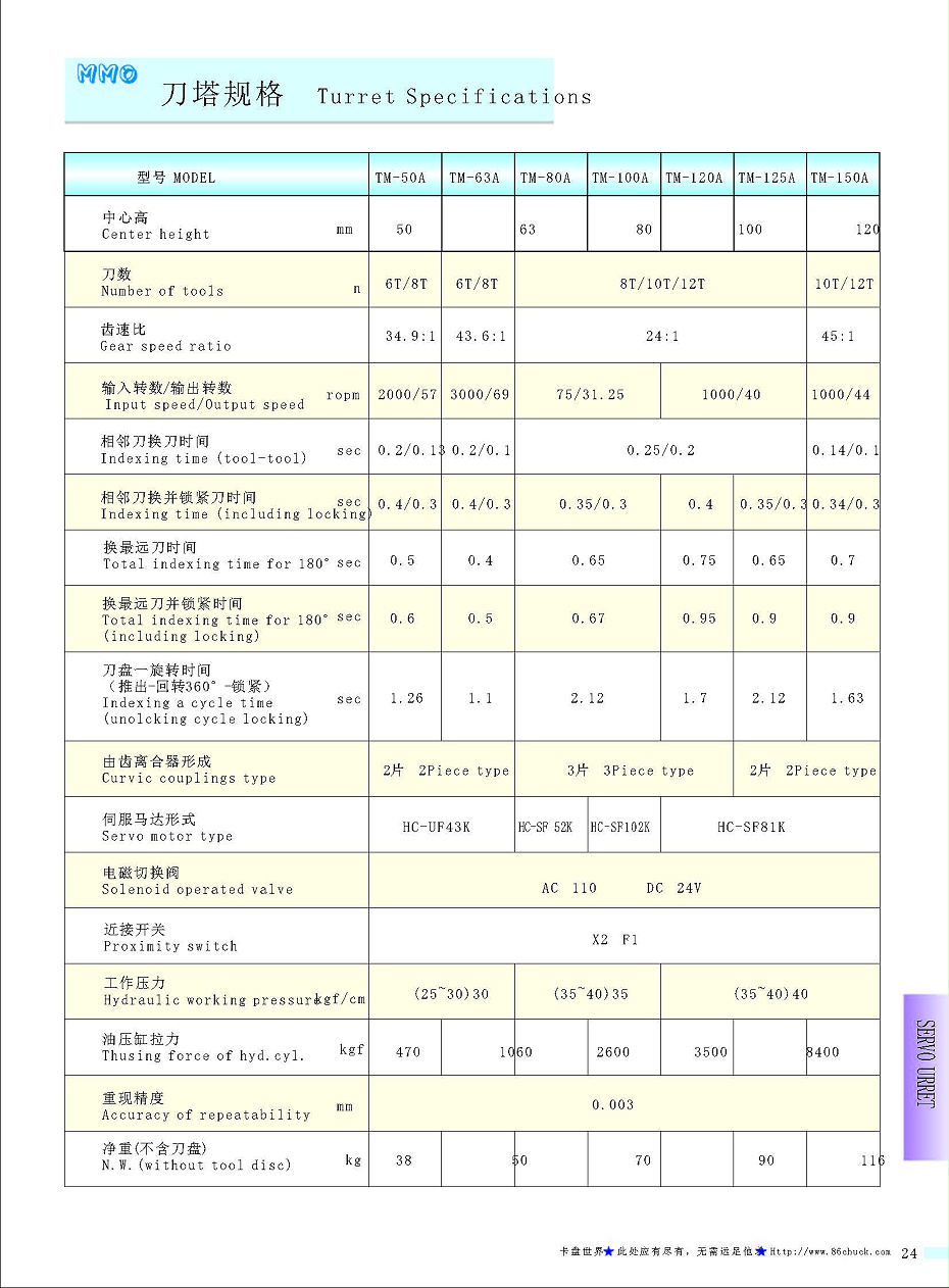 MMO伺服刀塔TM-120A