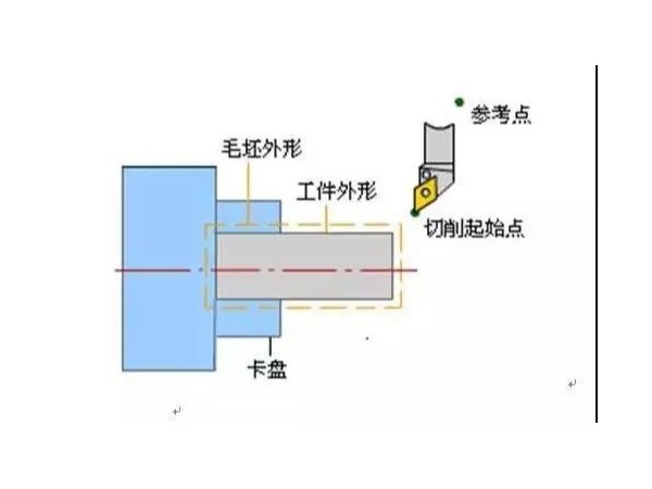 数控加工工艺的主要内容有哪些，（数控加工工艺主要包括哪些方面）